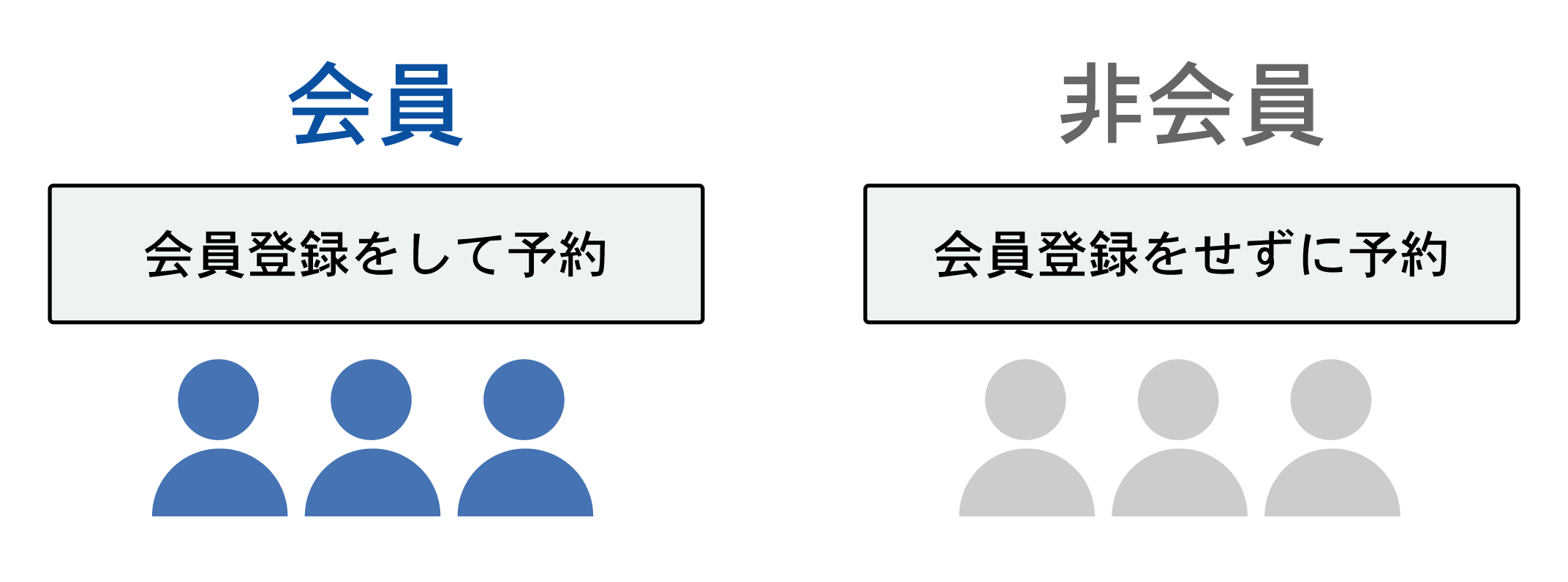 会員数