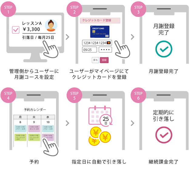 予約時の月謝ご利用の流れ