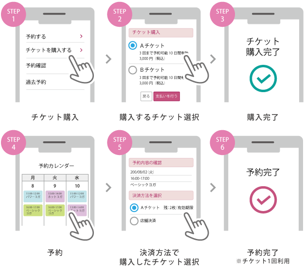 予約時のチケットご利用の流れ